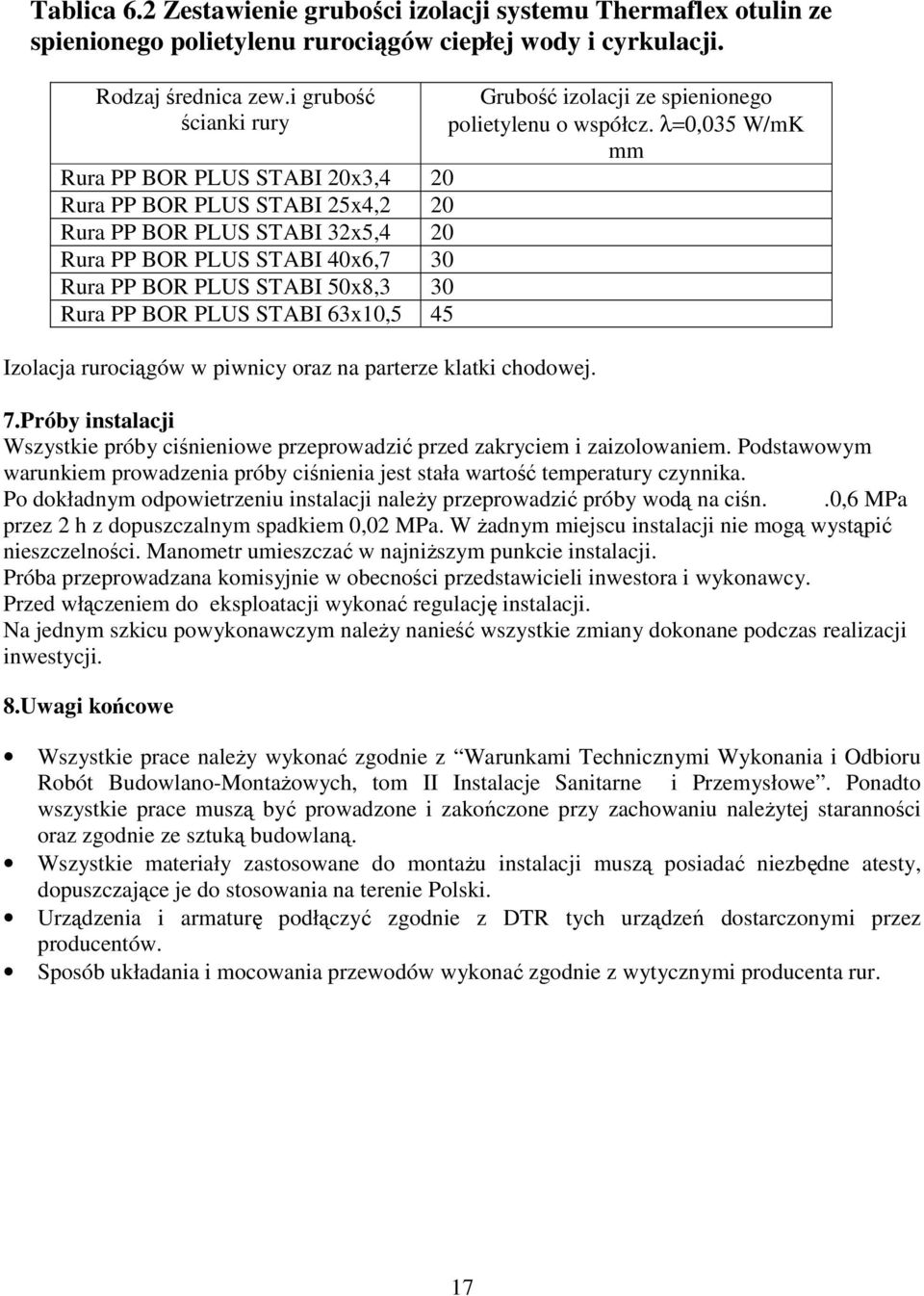 PLUS STABI 63x10,5 45 Izolacja rurociągów w piwnicy oraz na parterze klatki chodowej. Grubość izolacji ze spienionego polietylenu o współcz. λ=0,035 W/mK mm 7.