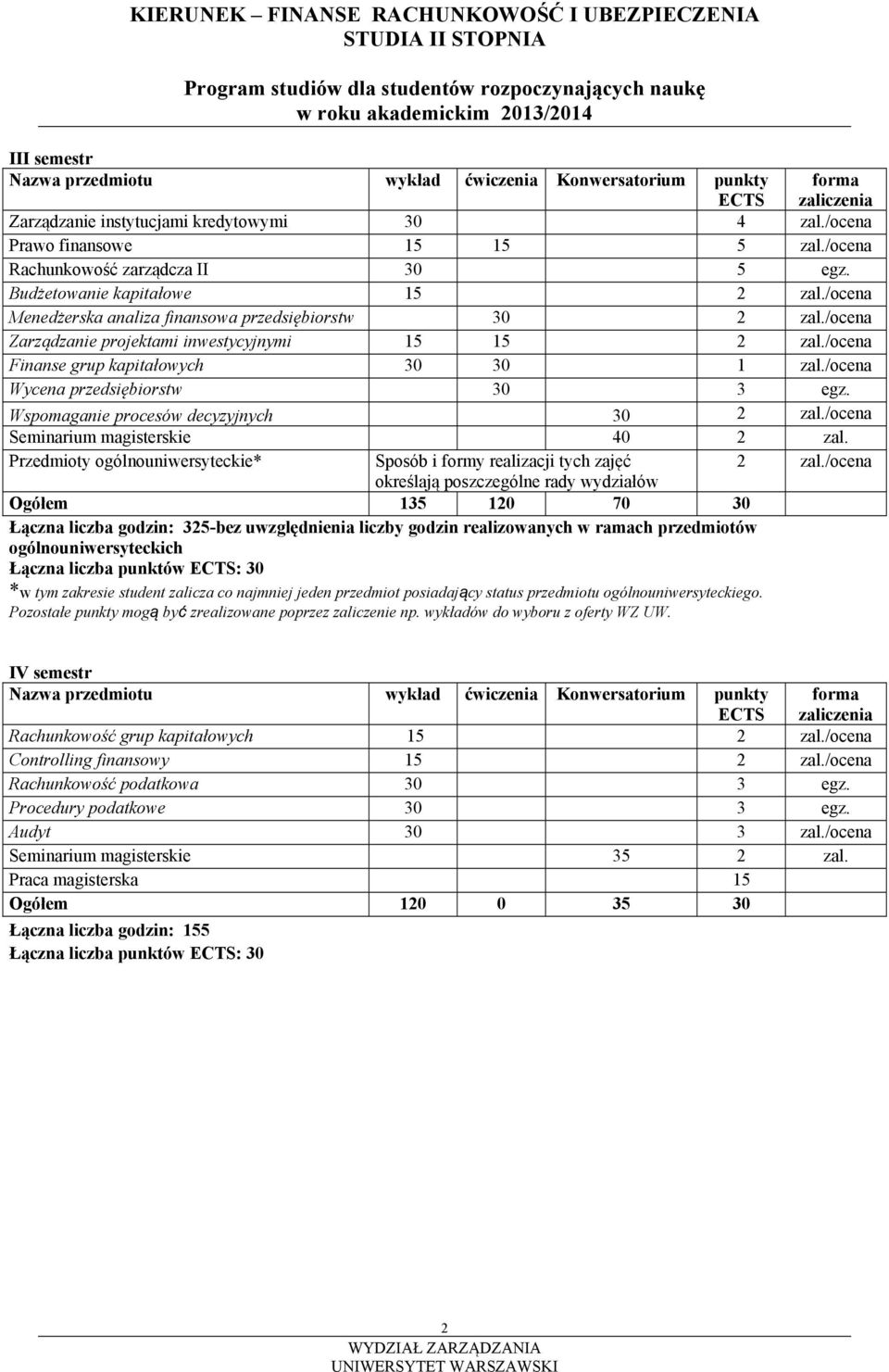 /ocena Wycena przedsiębiorstw 30 3 egz. Wspomaganie procesów decyzyjnych 30 2 zal./ocena Seminarium magisterskie 40 2 zal. Sposób i formy realizacji tych zajęć 2 zal.