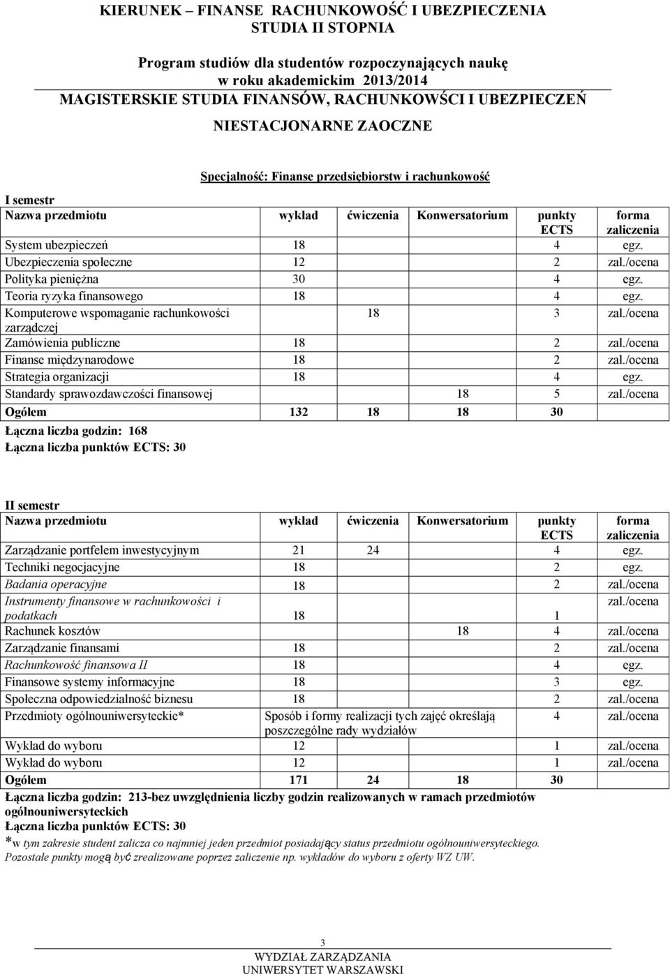 /ocena Finanse międzynarodowe 18 2 zal./ocena Strategia organizacji 18 4 egz. Standardy sprawozdawczości finansowej 18 5 zal.