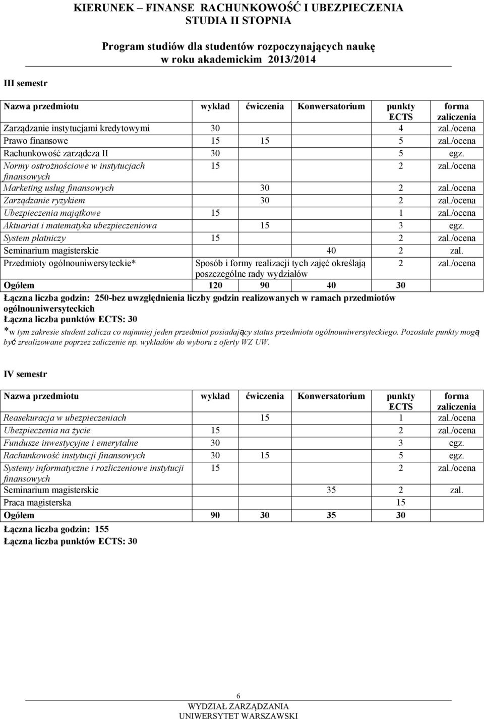 System płatniczy 15 2 zal./ocena Seminarium magisterskie 40 2 zal. Sposób i formy realizacji tych zajęć określają 2 zal.