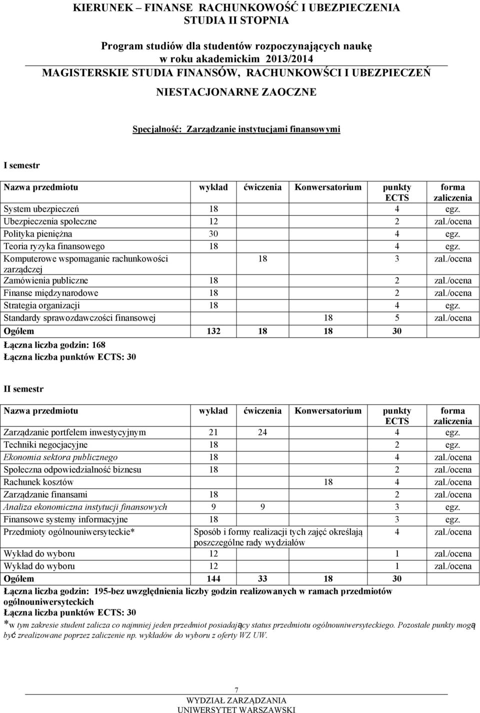 /ocena Finanse międzynarodowe 18 2 zal./ocena Strategia organizacji 18 4 egz. Standardy sprawozdawczości finansowej 18 5 zal.