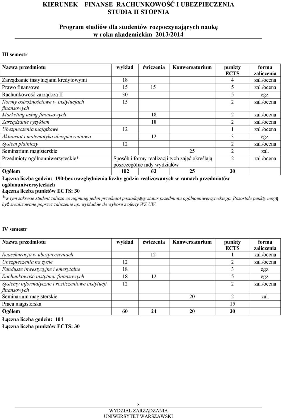 System płatniczy 12 2 zal./ocena Seminarium magisterskie 25 2 zal. Sposób i formy realizacji tych zajęć określają 2 zal.