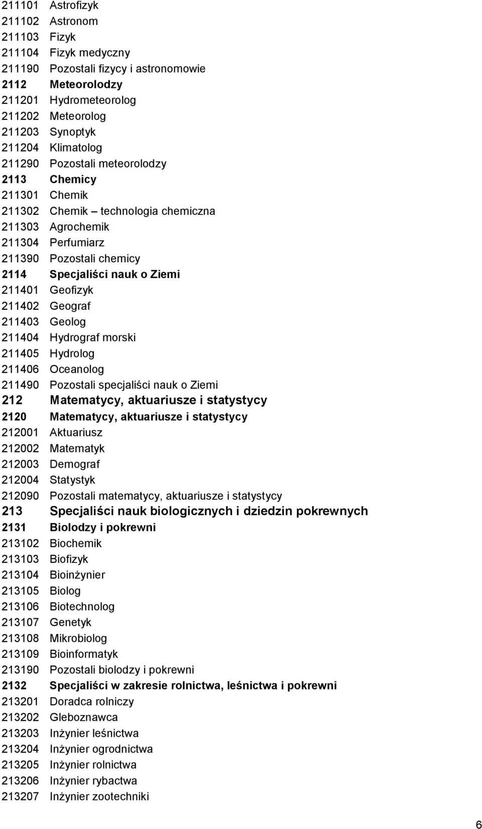 211401 Geofizyk 211402 Geograf 211403 Geolog 211404 Hydrograf morski 211405 Hydrolog 211406 Oceanolog 211490 Pozostali specjaliści nauk o Ziemi 212 Matematycy, aktuariusze i statystycy 2120