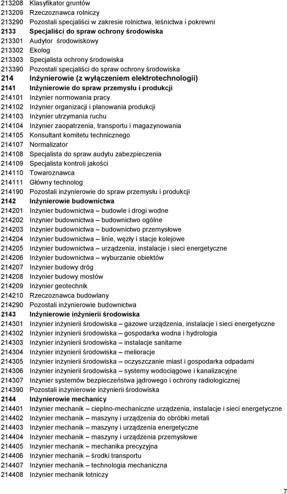 spraw przemysłu i produkcji 214101 Inżynier normowania pracy 214102 Inżynier organizacji i planowania produkcji 214103 Inżynier utrzymania ruchu 214104 Inżynier zaopatrzenia, transportu i