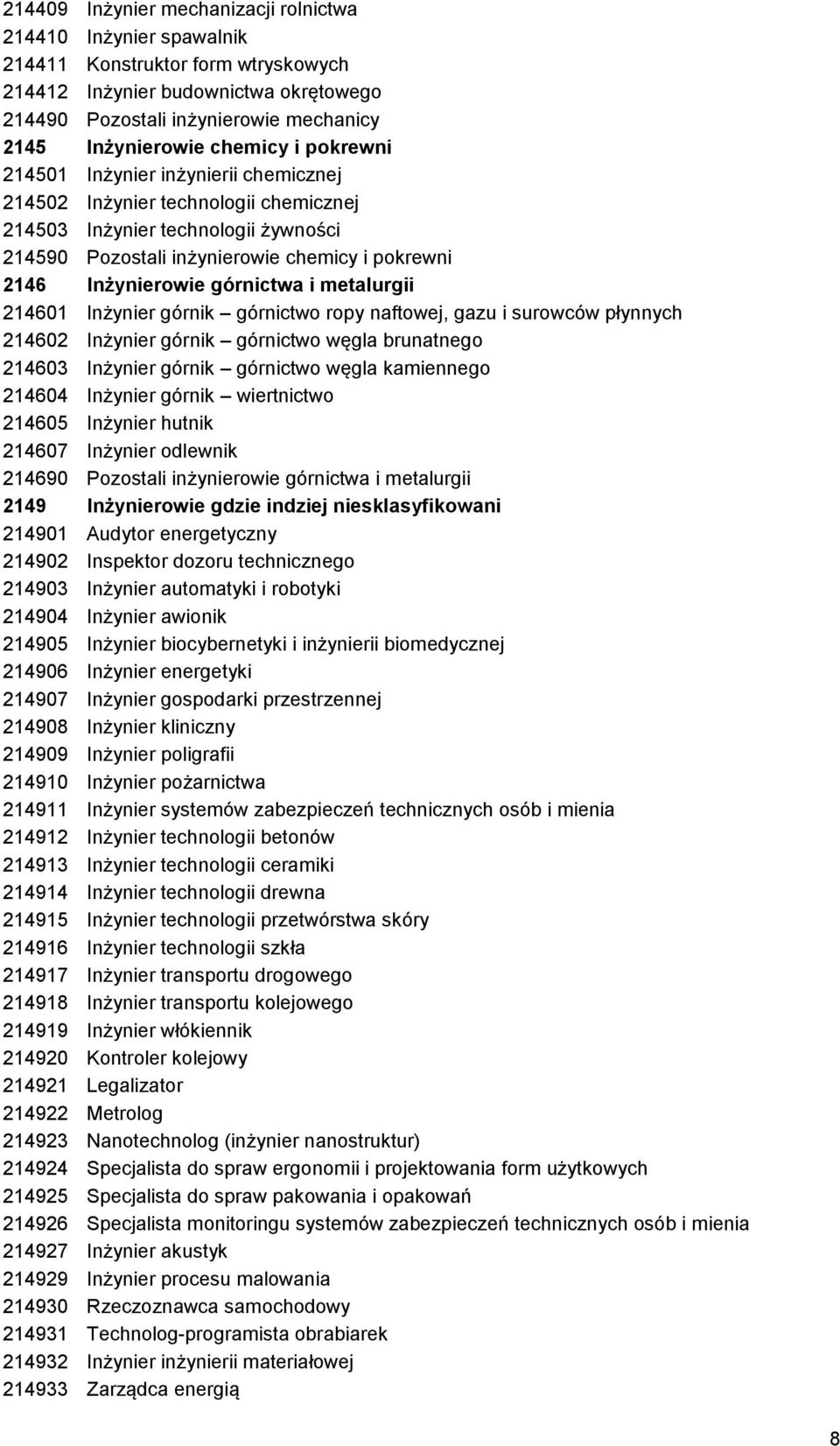 górnictwa i metalurgii 214601 Inżynier górnik górnictwo ropy naftowej, gazu i surowców płynnych 214602 Inżynier górnik górnictwo węgla brunatnego 214603 Inżynier górnik górnictwo węgla kamiennego