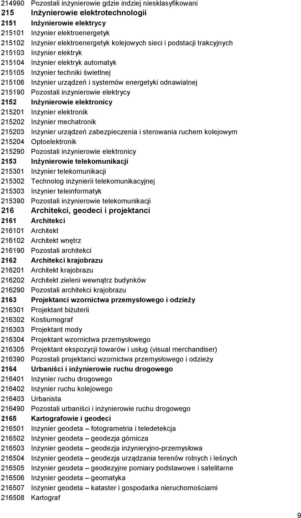 215190 Pozostali inżynierowie elektrycy 2152 Inżynierowie elektronicy 215201 Inżynier elektronik 215202 Inżynier mechatronik 215203 Inżynier urządzeń zabezpieczenia i sterowania ruchem kolejowym