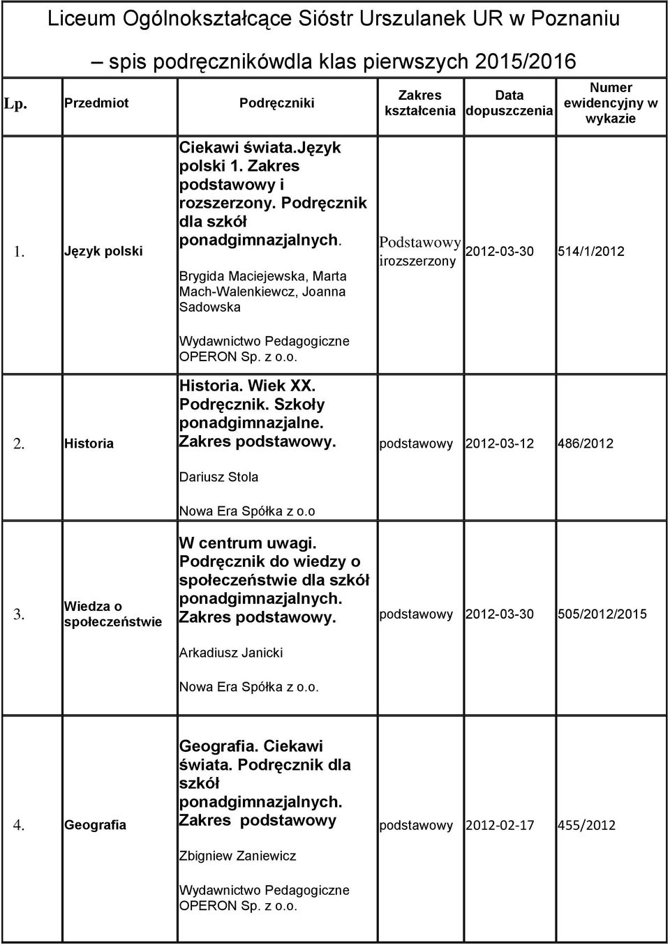 Podręcznik. Szkoły ponadgimnazjalne. Dariusz Stola Nowa Era Spółka z o.o Podstawowy irozszerzony 2012-03-30 514/1/2012 podstawowy 2012-03-12 486/2012 3. Wiedza o społeczeństwie W centrum uwagi.