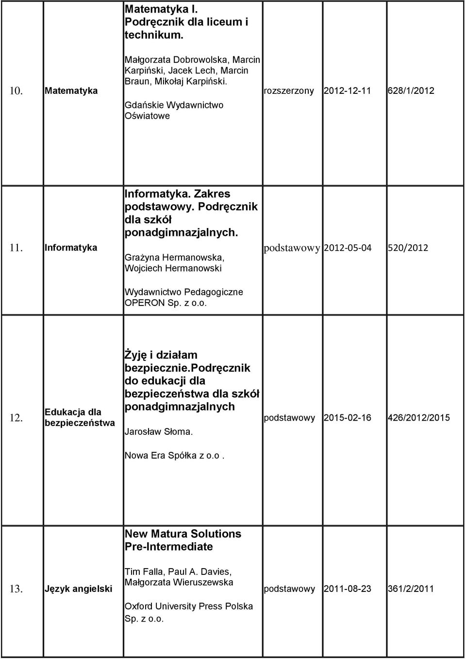 Podręcznik dla szkół Grażyna Hermanowska, Wojciech Hermanowski OPERON podstawowy 2012-05-04 520/2012 12.