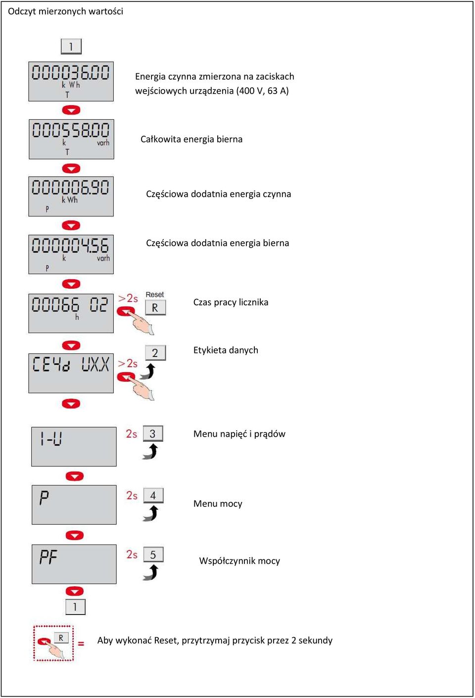 Częściowa dodatnia energia bierna Czas pracy licznika Etykieta danych Menu napięć i