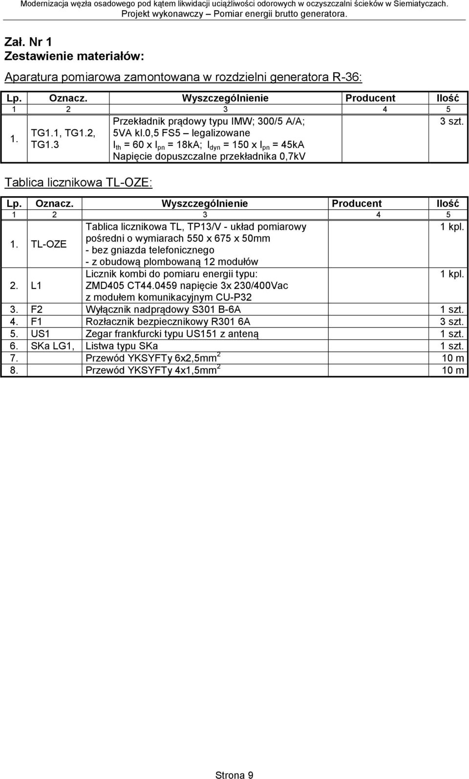 Wyszczególnienie Producent lość 1 3 4 5 Tablica licznikowa TL, TP13/V - układ pomiarowy 1 kpl. 1. TL-OZE pośredni o wymiarach 550 x 675 x 50mm - bez gniazda telefonicznego - z obudową plombowaną 1 modułów Licznik kombi do pomiaru energii typu: 1 kpl.