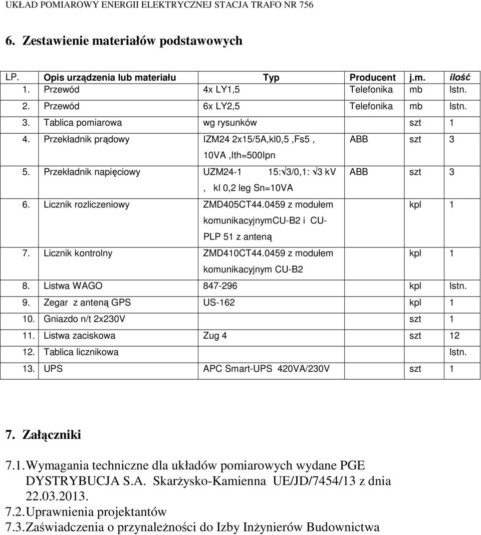 Licznik rozliczeniowy ZMD405CT44.0459 z modułem komunikacyjnymcu-b2 i CU- PLP 51 z anteną 7. Licznik kontrolny ZMD410CT44.0459 z modułem komunikacyjnym CU-B2 ABB szt 3 ABB szt 3 kpl 1 kpl 1 8.