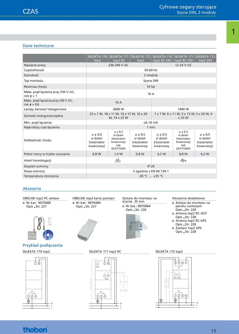 prąd łączenia przy 250 V AC, cos φ = 0,6 10 A - ampy żarowe/ halogenowe 2600 W 1400 W Żarówki energooszczędne Min.