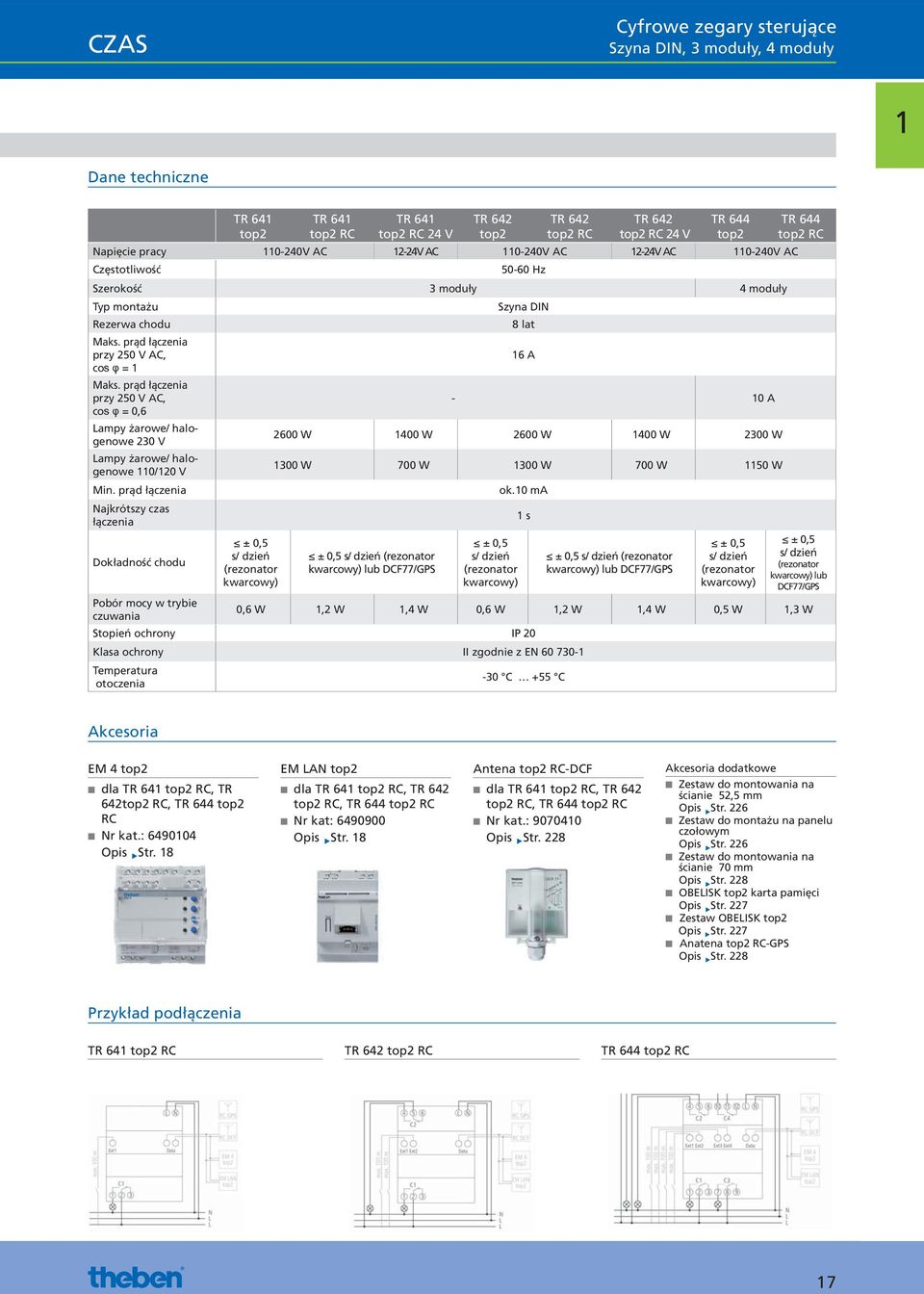 prąd łączenia przy 250 V AC, cos φ = 0,6 ampy żarowe/ halogenowe 230 V ampy żarowe/ halogenowe 110/120 V Min.