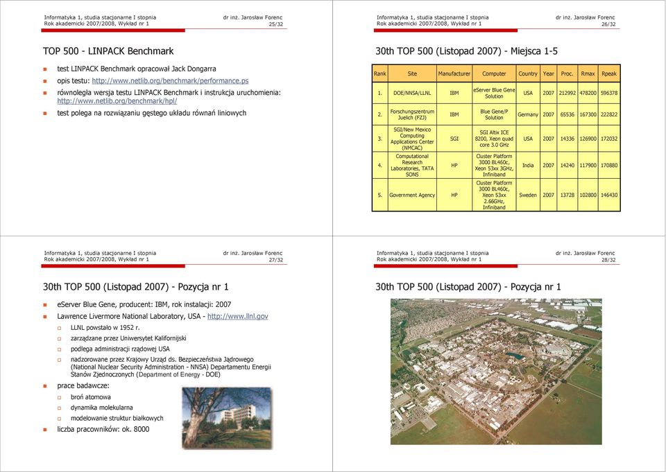 Site DOE/NNSA/LLNL Manufacturer IBM Computer eserver Blue Gene Solution Country USA Year Proc. 212992 Rmax 478200 Rpeak 596378 test polega na rozwiązaniu gęstego układu równań liniowych 2.