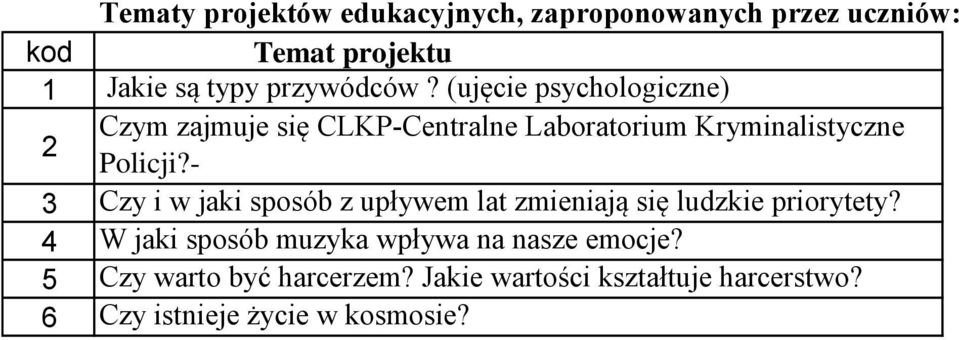 (ujęcie psychologiczne) 2 Czym zajmuje się CLKP-Centralne Laboratorium Kryminalistyczne Policji?