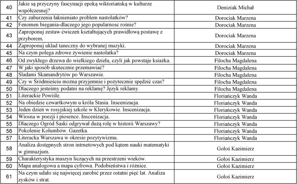 Dorociak Marzena 45 Na czym polega zdrowe żywienie nastolatka? Dorociak Marzena 46 Od zwykłego drzewa do wielkiego dzieła, czyli jak powstaje ksiażka.