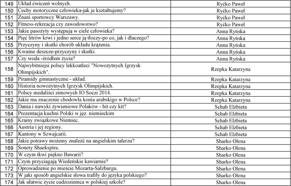 Anna Ryńska 156 Kwaśne deszcze-przyczyny i skutki. Anna Ryńska 157 Czy woda -źródłem życia? Anna Ryńska 158 Najwybitniejsi polscy lekkoatleci "Nowożytnych Igrzysk Olimpijskich".