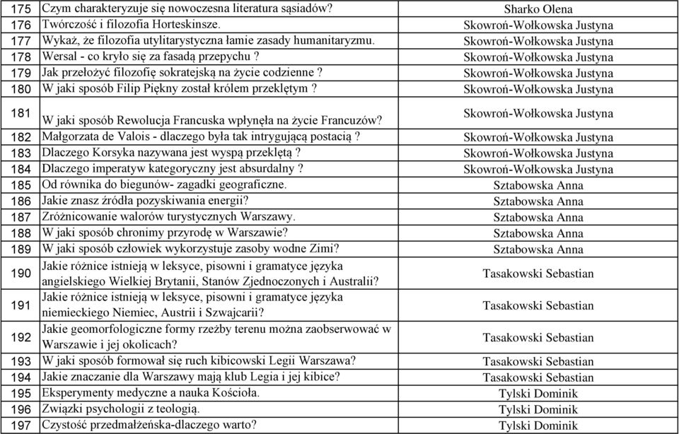 Skowroń-Wołkowska Justyna 179 Jak przełożyć filozofię sokratejską na życie codzienne? Skowroń-Wołkowska Justyna 180 W jaki sposób Filip Piękny został królem przeklętym?