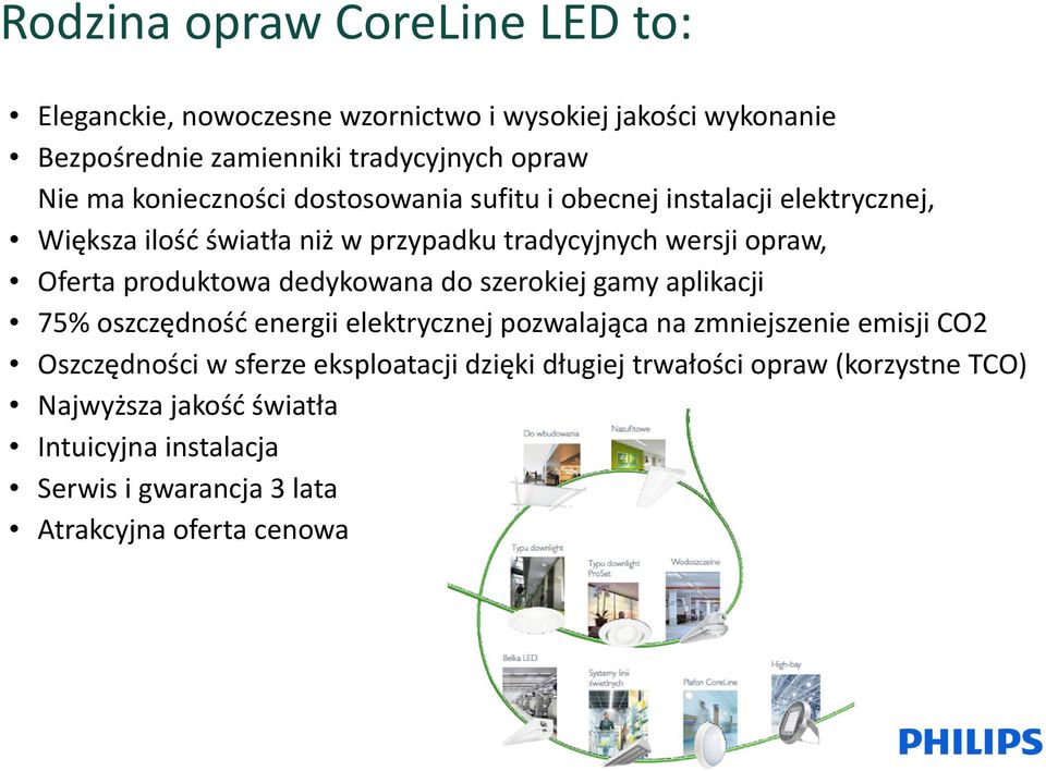 produktowa dedykowana do szerokiej gamy aplikacji 75% oszczędność energii elektrycznej pozwalająca na zmniejszenie emisji CO2 Oszczędności w sferze