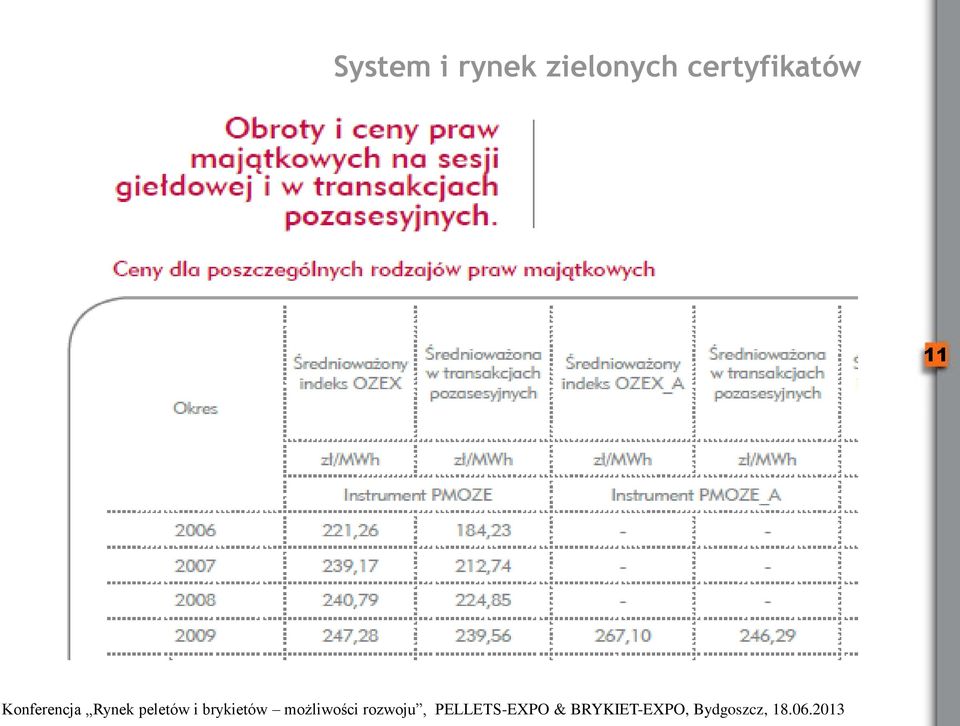 zielonych