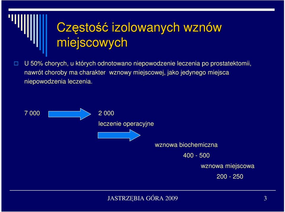 miejscowej, jako jedynego miejsca niepowodzenia leczenia.