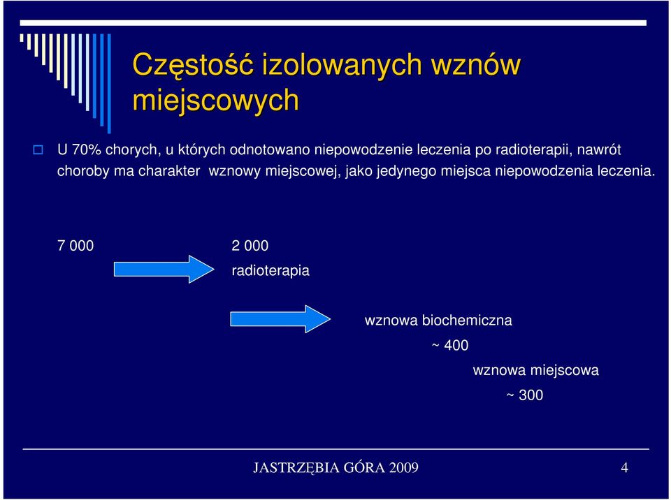 miejscowej, jako jedynego miejsca niepowodzenia leczenia.