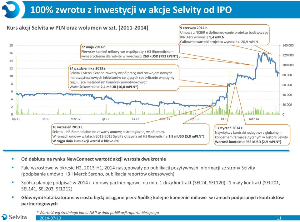 Selvita i Merck Serono zawarły współpracę nad rozwojem nowych małocząsteczkowych inhibitorów celujących specyficznie w enzymy regulujące metabolizm komórek nowotworowych Wartość kontraktu: 2,4 meur