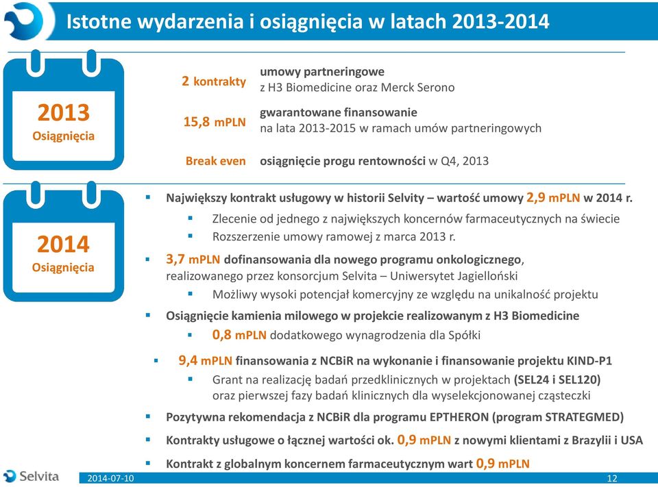 Zlecenie od jednego z największych koncernów farmaceutycznych na świecie Rozszerzenie umowy ramowej z marca 2013 r.