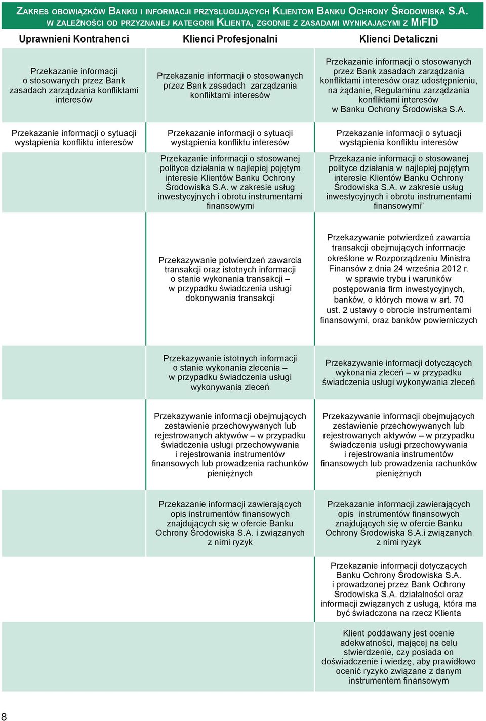 zasadach zarządzania konfliktami interesów Przekazanie informacji o sytuacji wystąpienia konfliktu interesów Przekazanie informacji o stosowanych przez Bank zasadach zarządzania konfliktami interesów