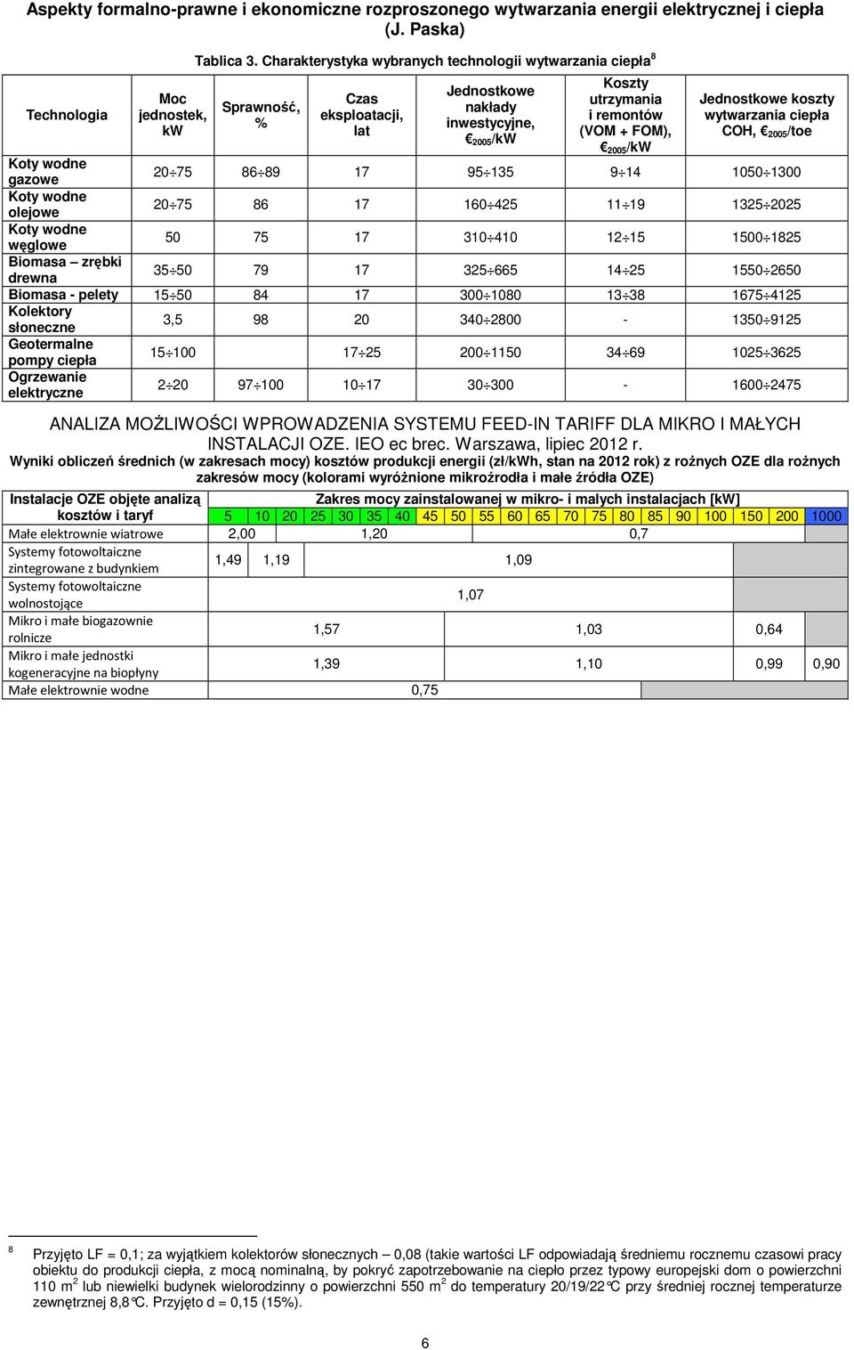 koszty wytwarzania ciepła COH, 005/toe Koty wodne gazowe 0 75 86 89 7 95 35 9 4 050 300 Koty wodne olejowe 0 75 86 7 60 45 9 35 05 Koty wodne węglowe 50 75 7 30 40 5 500 85 Biomasa zrębki drewna 35