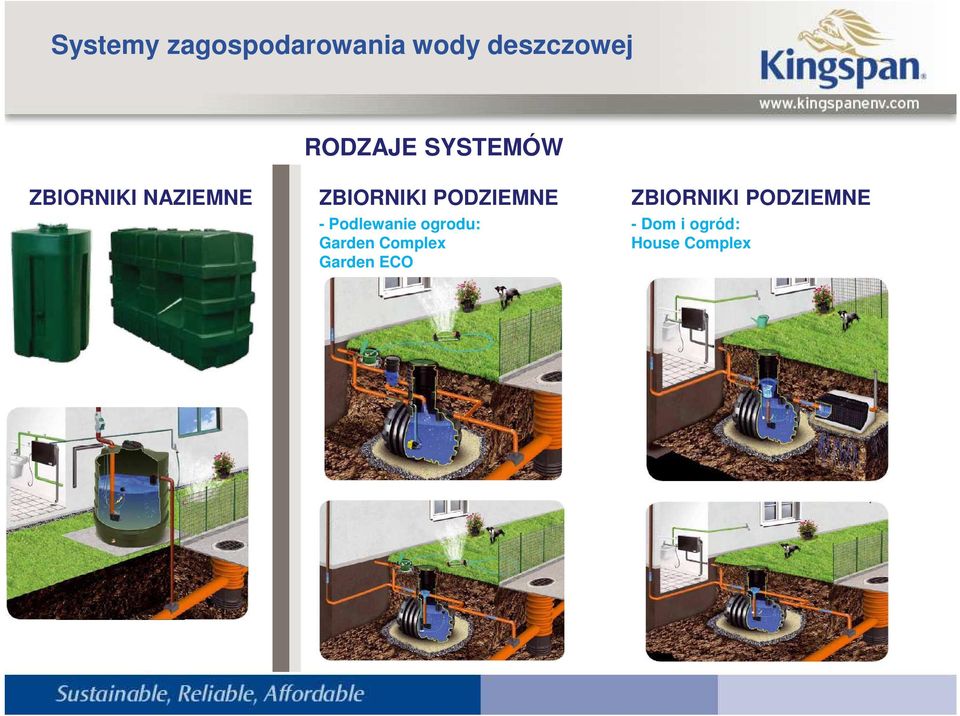 PODZIEMNE - Podlewanie ogrodu: Garden
