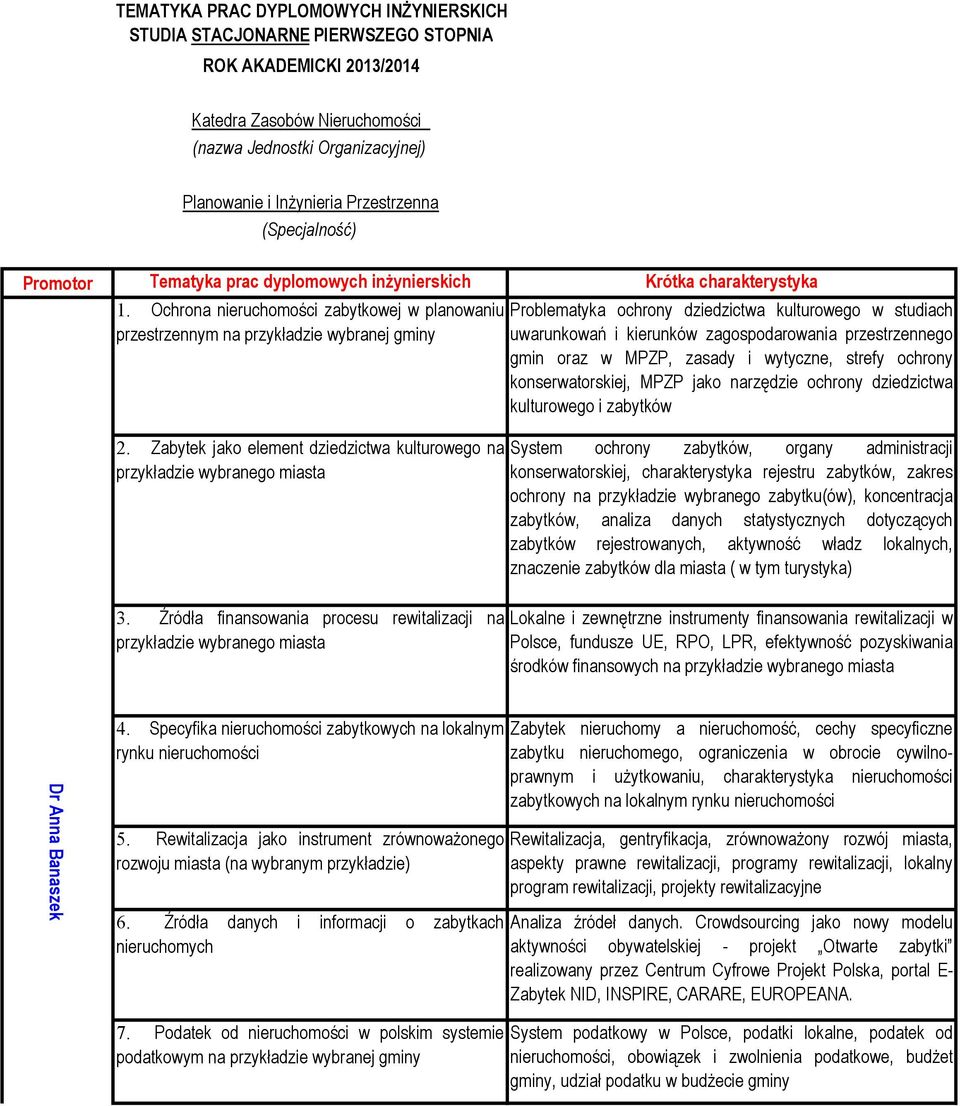 Ochrona nieruchomości zabytkowej w planowaniu Problematyka ochrony dziedzictwa kulturowego w studiach przestrzennym na przykładzie wybranej gminy uwarunkowań i kierunków zagospodarowania