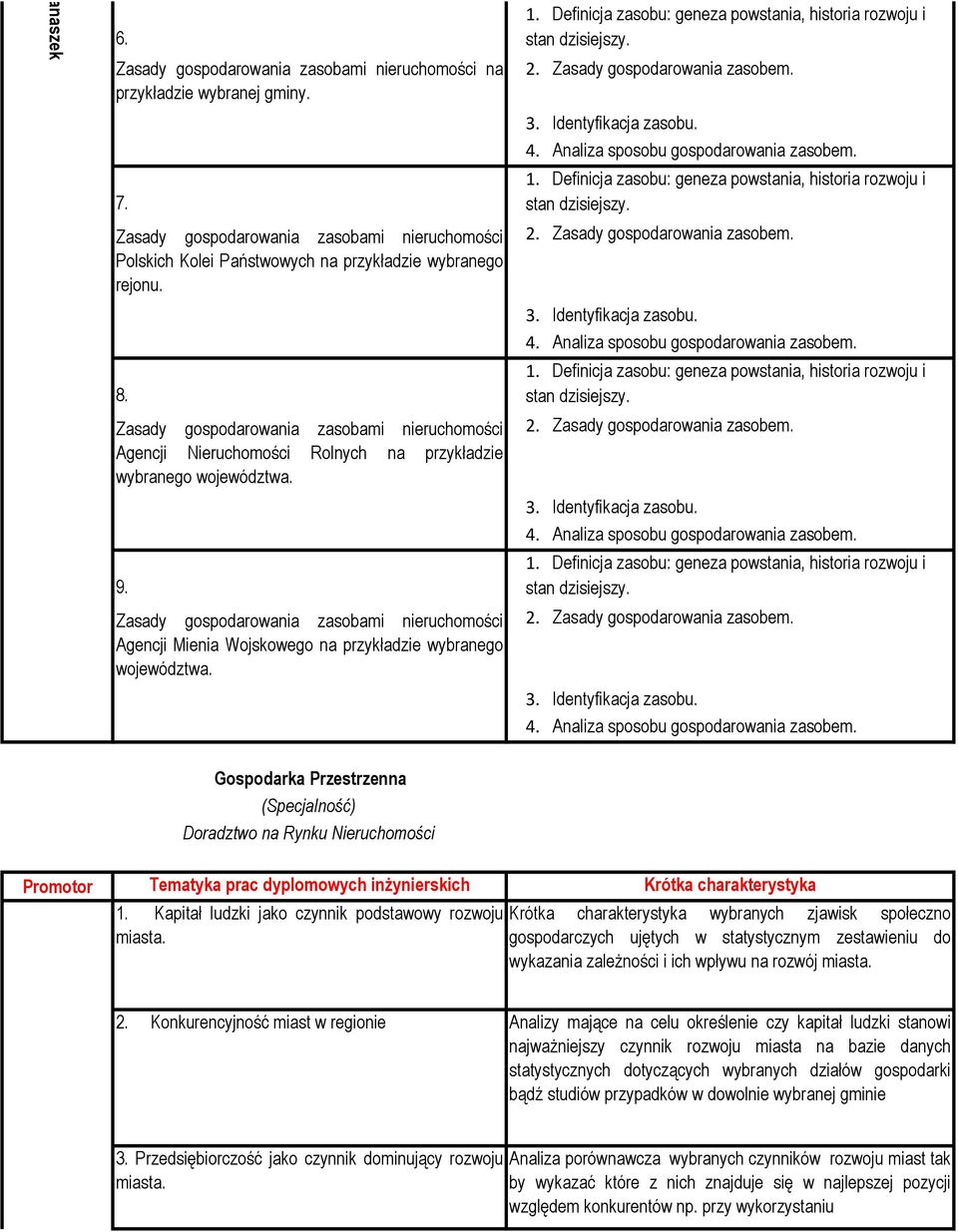 Kapitał ludzki jako czynnik podstawowy rozwoju Krótka charakterystyka wybranych zjawisk społeczno miasta.