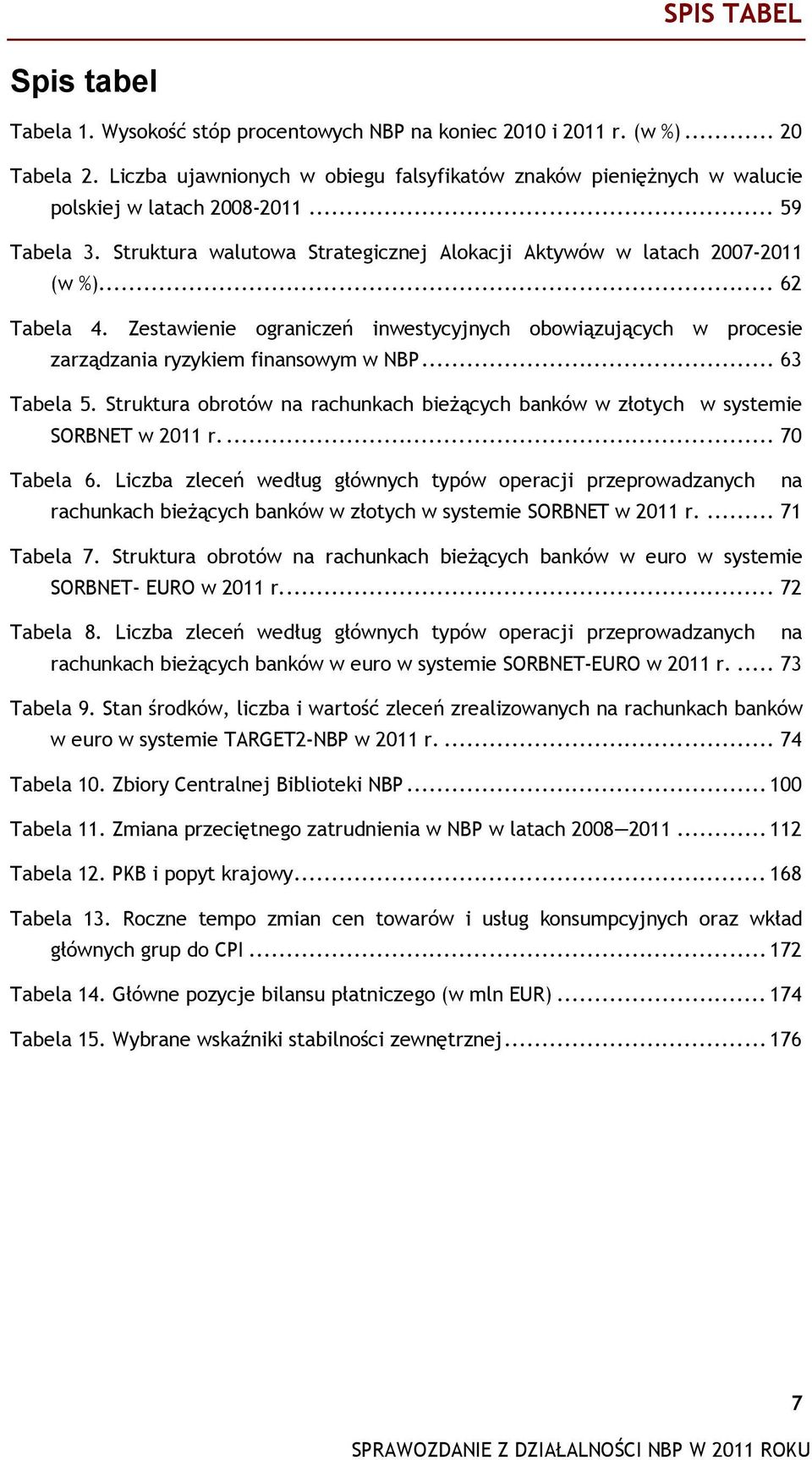 .. 62 Tabela 4. Zestawienie ograniczeń inwestycyjnych obowiązujących w procesie zarządzania ryzykiem finansowym w NBP... 63 Tabela 5.
