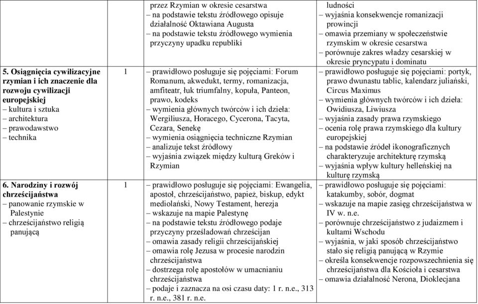 Augusta na podstawie tekstu źródłowego wymienia przyczyny upadku republiki 1 Forum Romanum, akwedukt, termy, romanizacja, amfiteatr, łuk triumfalny, kopuła, Panteon, prawo, kodeks wymienia głównych