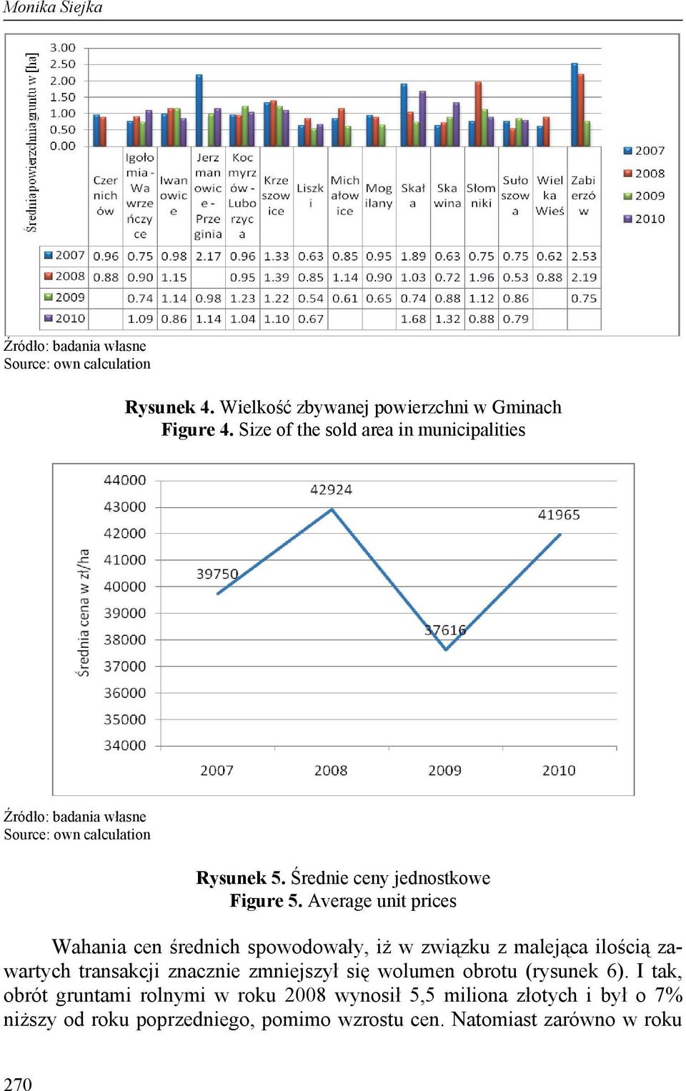 Average unit prices Wahania cen średnich spowodowały, iż w związku z malejąca ilością zawartych transakcji znacznie