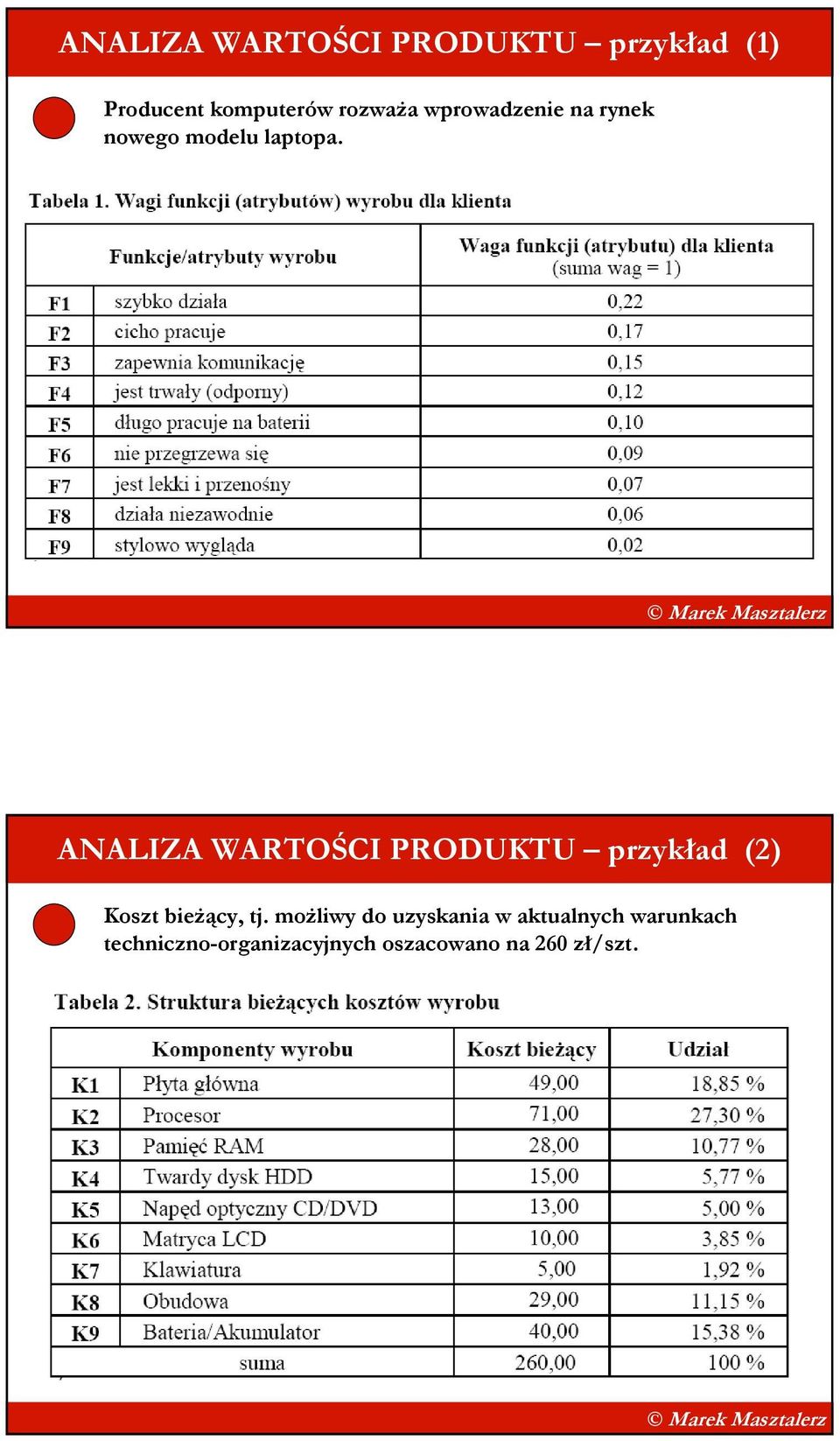 ANALIZA WARTOŚCI PRODUKTU przykład (2) Koszt bieŝący, tj.