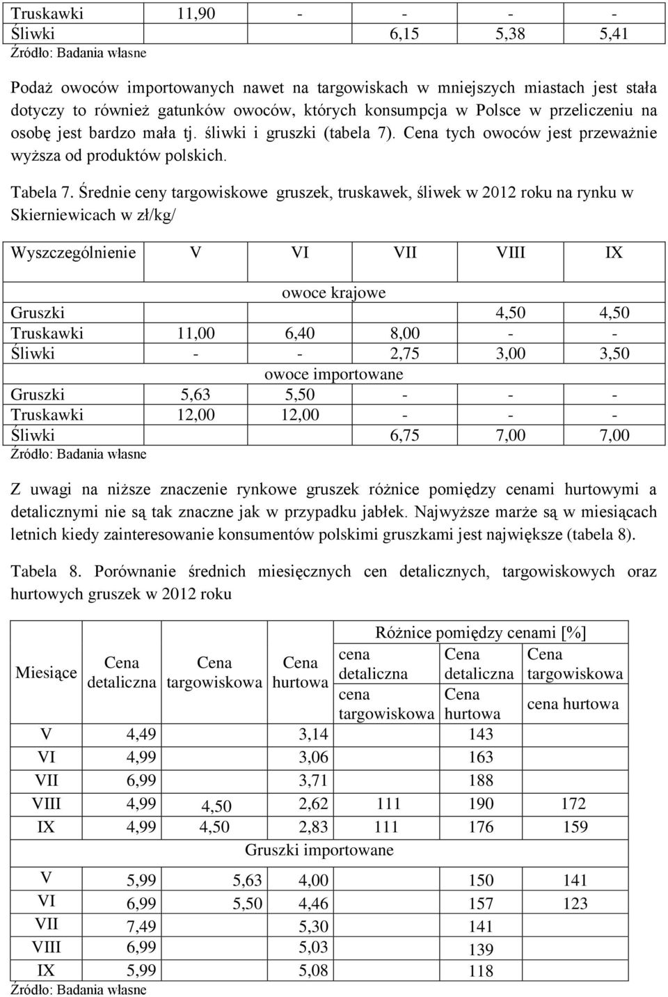 Średnie ceny targowiskowe gruszek, truskawek, śliwek w 2012 roku na rynku w Skierniewicach w zł/kg/ Wyszczególnienie V VI VII VIII IX owoce krajowe Gruszki 4,50 4,50 Truskawki 11,00 6,40 8,00 - -
