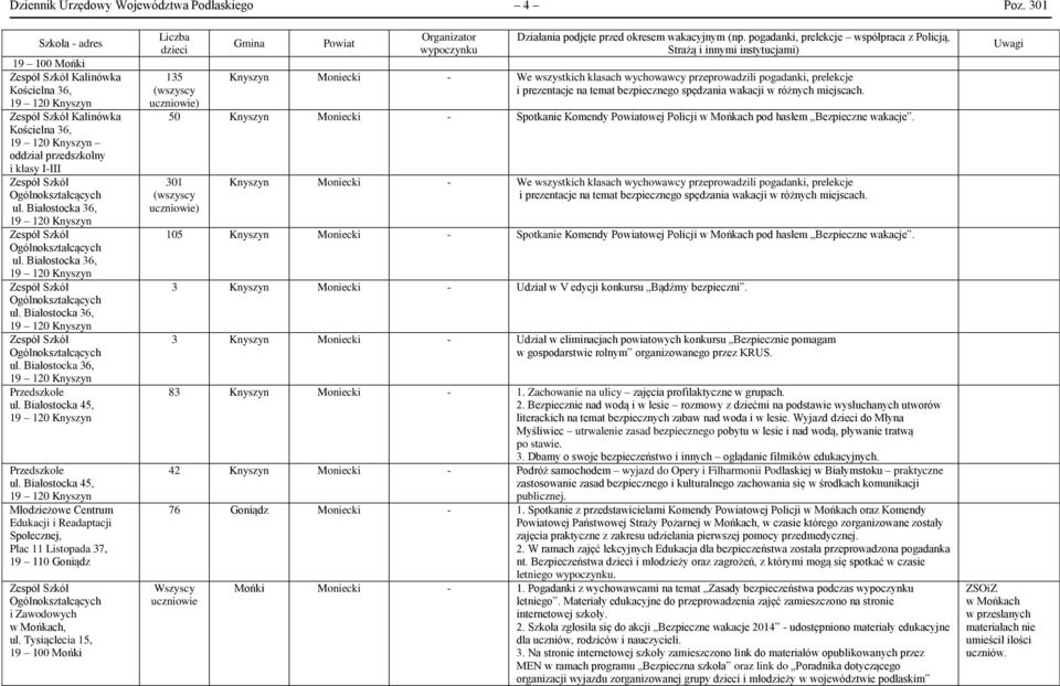 Tysiąclecia 15, 135 (wszyscy uczniowie) Gmina Powiat Organizator wypoczynku Działania podjęte przed okresem wakacyjnym (np.