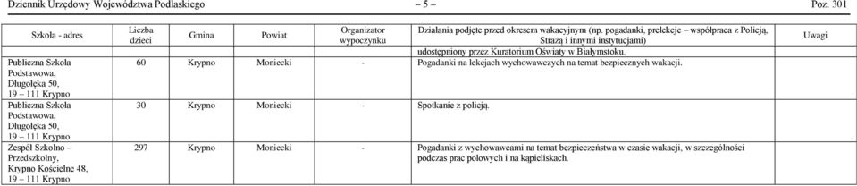 Działania podjęte przed okresem wakacyjnym (np.