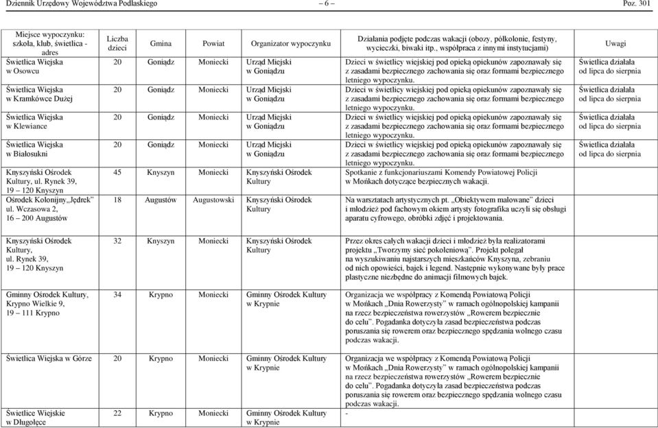Wczasowa 2, 16 200 Augustów Gmina Powiat Organizator wypoczynku 45 Knyszyn Moniecki Knyszyński Ośrodek Kultury 18 Augustów Augustowski Knyszyński Ośrodek Kultury Działania podjęte podczas wakacji