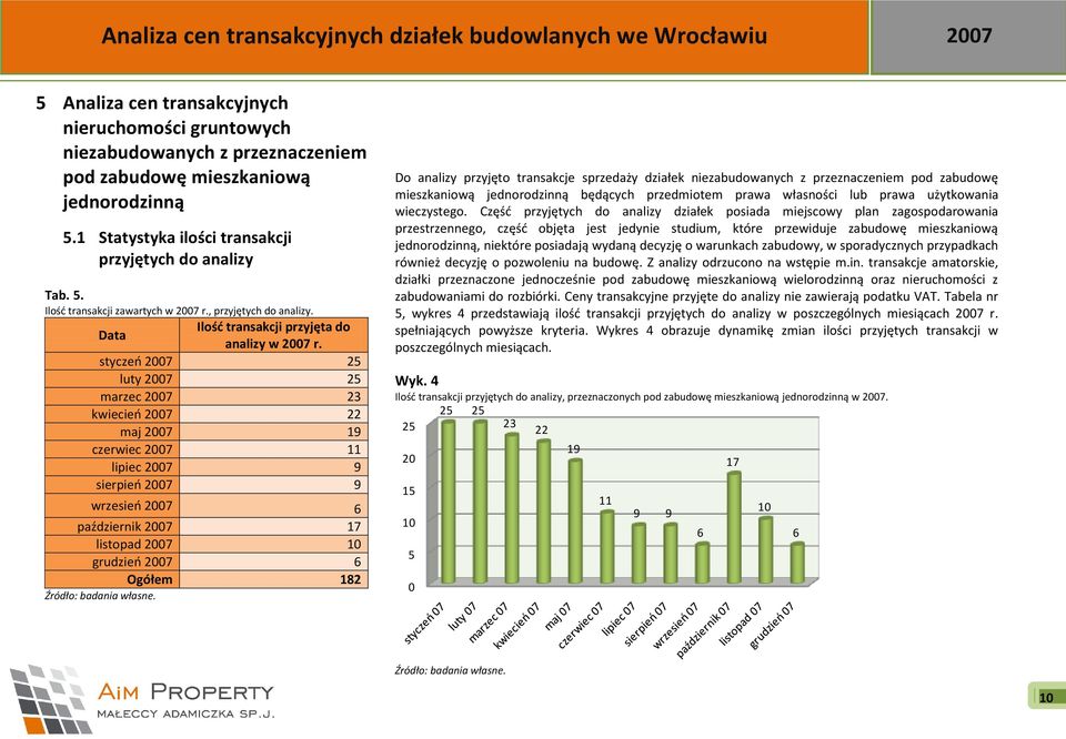 styczeo 2007 25 luty 2007 25 marzec 2007 23 kwiecieo 2007 22 maj 2007 19 czerwiec 2007 11 lipiec 2007 9 sierpieo 2007 9 wrzesieo 2007 6 październik 2007 17 listopad 2007 10 grudzieo 2007 6 Ogółem 182.