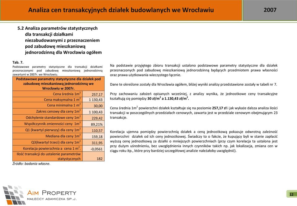 Podstawowe parametry statystyczne dla działek pod zabudowę mieszkaniową jednorodzinną we Wrocławiu w 2007r.