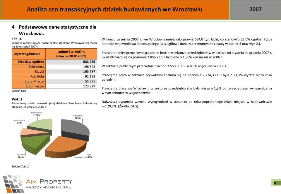 2 Procentowy udział zamieszkującej dzielnice Wrocławia ludnośd-wg stanu na 30 wrzesieo 2007 r. W koocu września 2007 r. we Wrocław zamieszkało prawie 634,0 tys.