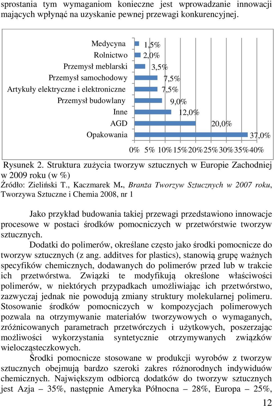 10%15%20%25%30%35%40% Rysunek 2. Struktura zużycia tworzyw sztucznych w Europie Zachodniej w 2009 roku (w %) Źródło: Zieliński T., Kaczmarek M.