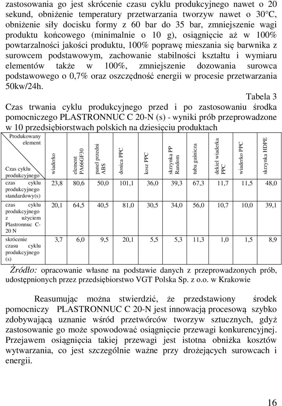 wymiaru elementów także w 100%, zmniejszenie dozowania surowca podstawowego o 0,7% oraz oszczędność energii w procesie przetwarzania 50kw/24h.