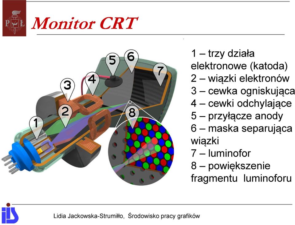 odchylające 5 przyłącze anody 6 maska separująca