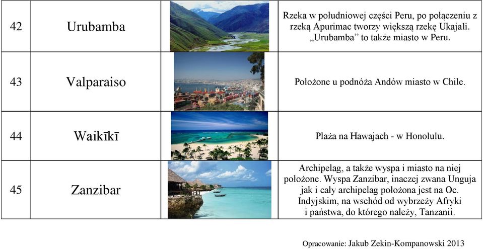 44 Waikīkī Plaża na Hawajach - w Honolulu. 45 Zanzibar Archipelag, a także wyspa i miasto na niej położone.