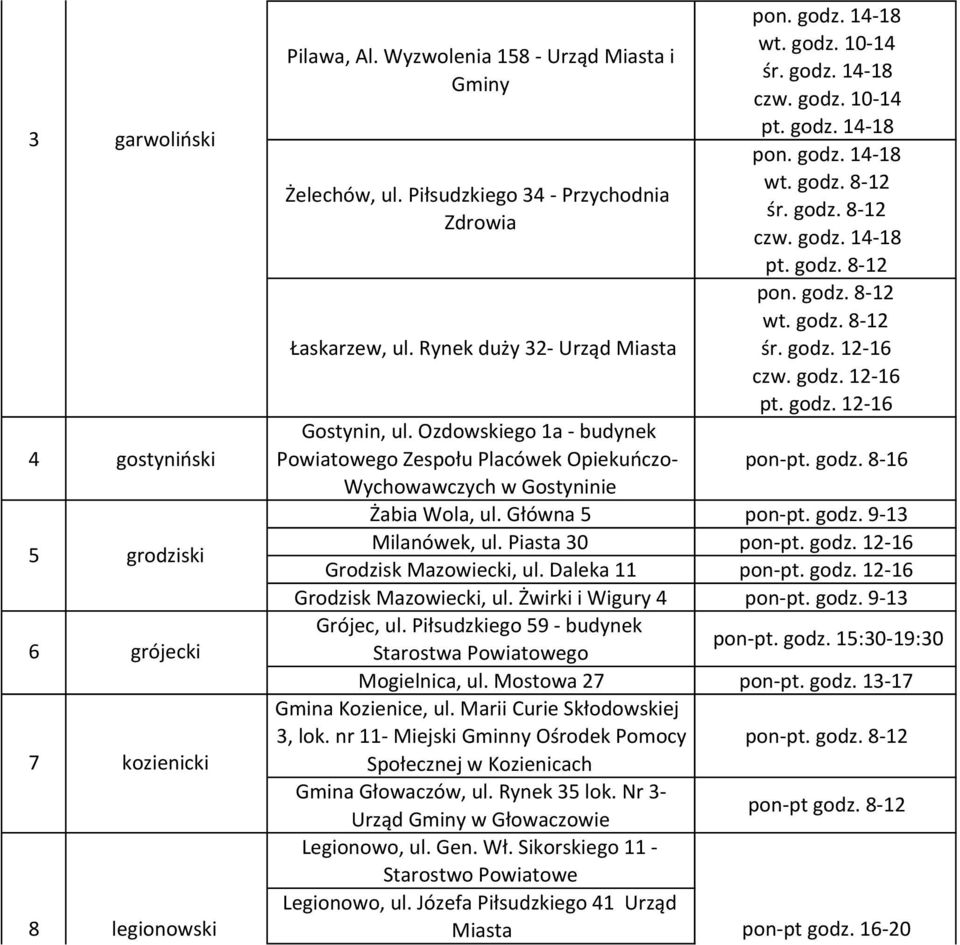 godz. 12-16 Gostynin, ul. Ozdowskiego 1a - budynek Powiatowego Zespołu Placówek Opiekuńczo- pon-pt. godz. 8-16 Wychowawczych w Gostyninie Żabia Wola, ul. Główna 5 pon-pt. godz. 9-13 Milanówek, ul.