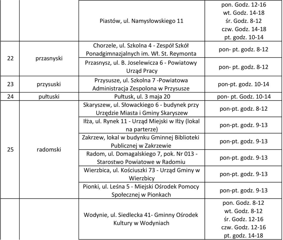 Słowackiego 6 - budynek przy Urzędzie Miasta i Gminy Skaryszew pon- Iłża, ul. Rynek 11 - Urząd Miejski w Iłży (lokal na parterze) pon-pt. godz.